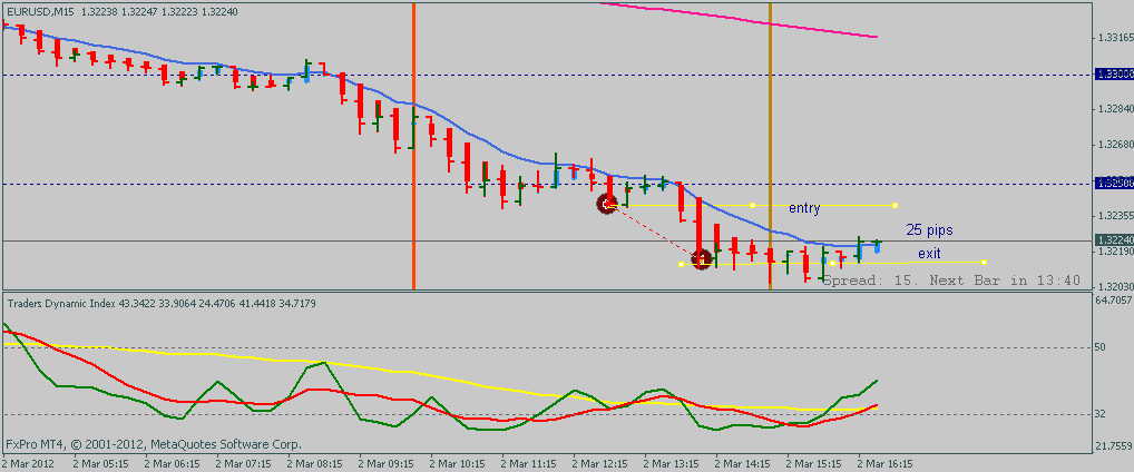 Estratégia de Lucros de 80% no Forex 1 Estratégia de Lucros de 80% no Forex