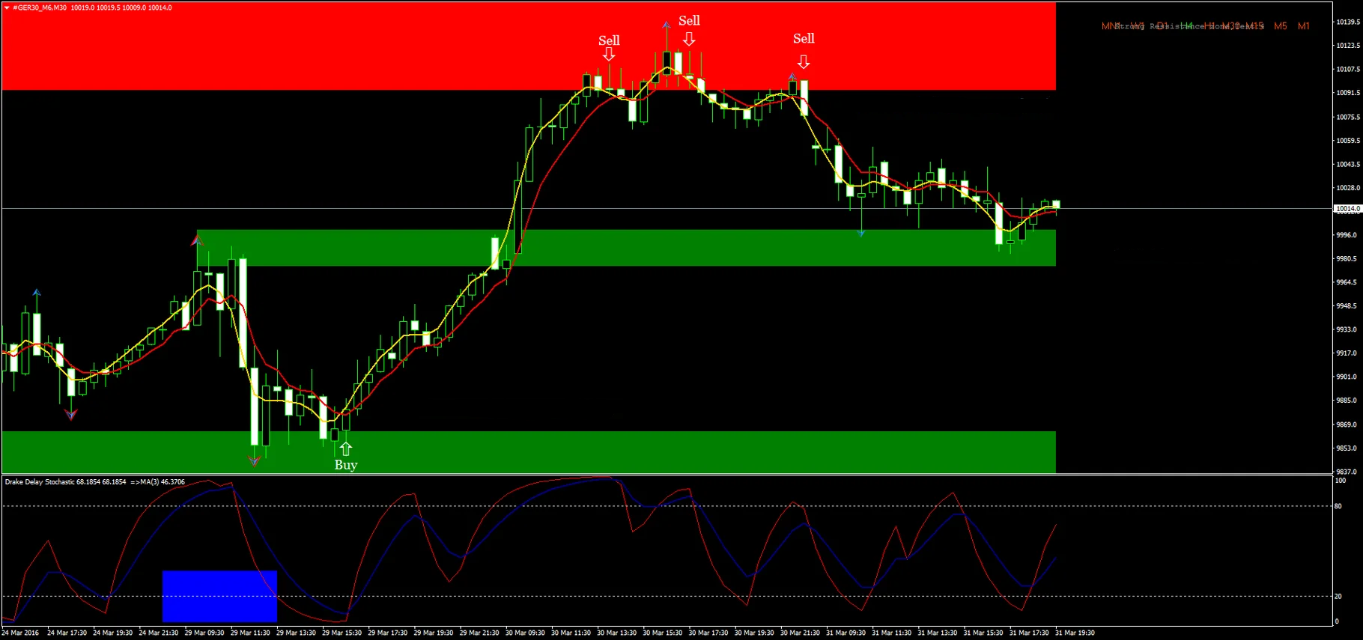 Estratégia de Swing Trading: Absolute Non Lag MA com Stochastic Drake Delay 14 Estratégia de Swing Trading: Absolute Non Lag MA com Stochastic Drake Delay