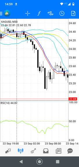 2 Estratégia de Explosão no Canal: Estratégia para Mercados Voláteis