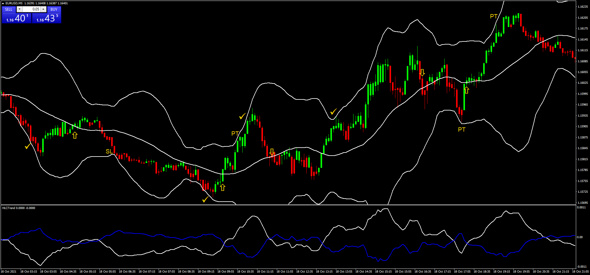 Estratégia de Reversão com Bollinger Bands 10 Estratégia de Reversão com Bollinger Bands