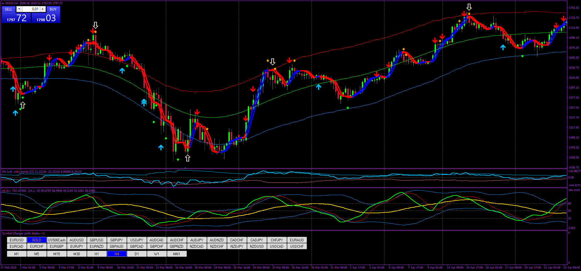 Explosão Fora das Bandas: Estratégia de Reversão Eficaz 8 Explosão Fora das Bandas: Estratégia de Reversão Eficaz