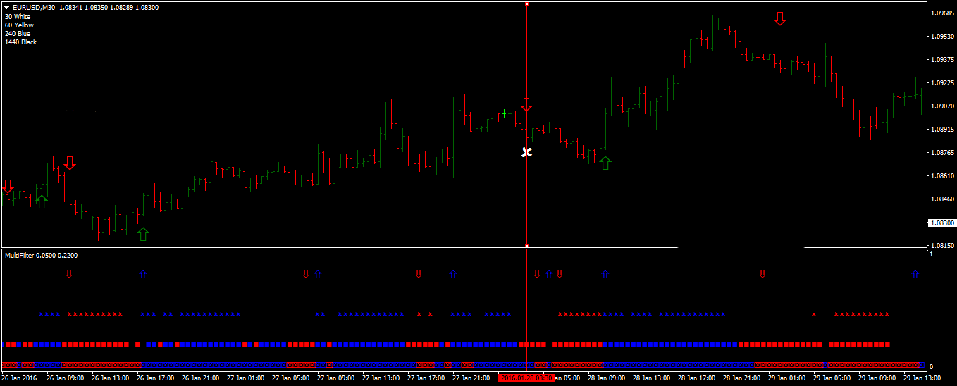 2 Estratégia Forex Pro Indicator Filtrada