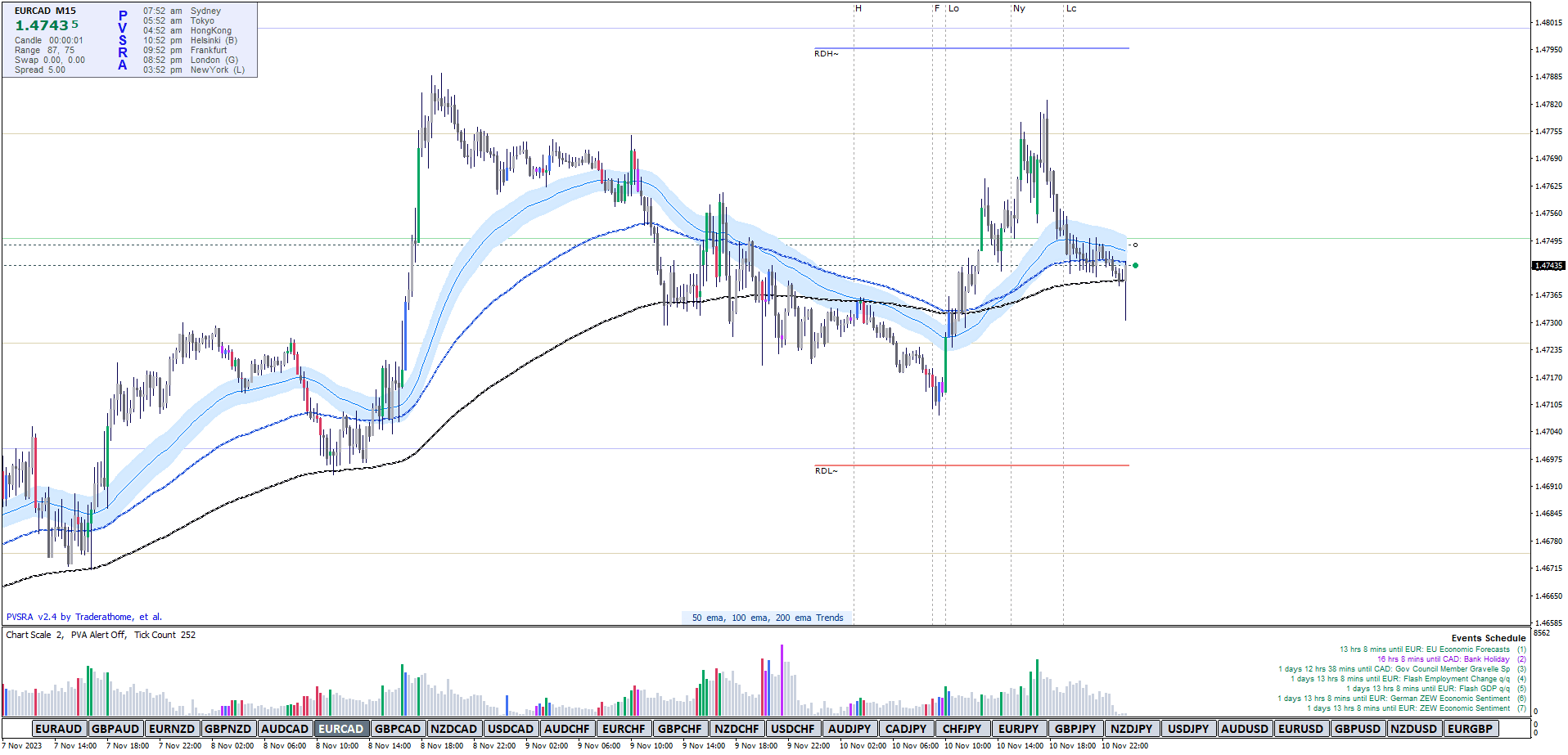 2 PVSRA: A Nova Abordagem para Análise de Preço, Volume e Suporte/Resistência