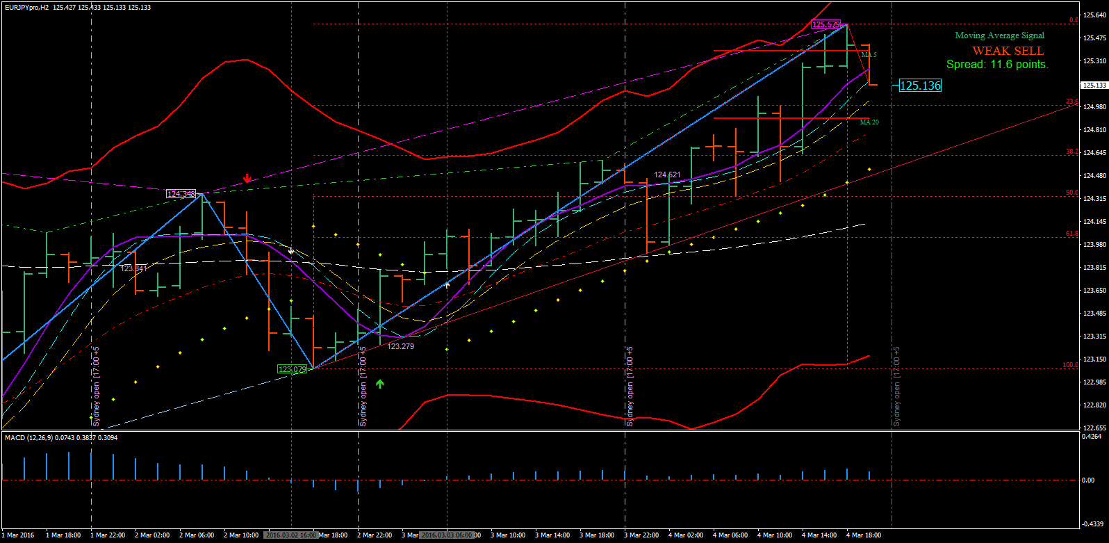 2 Sistema Paradoxo: Maximizando Lucros com Precisão Técnica