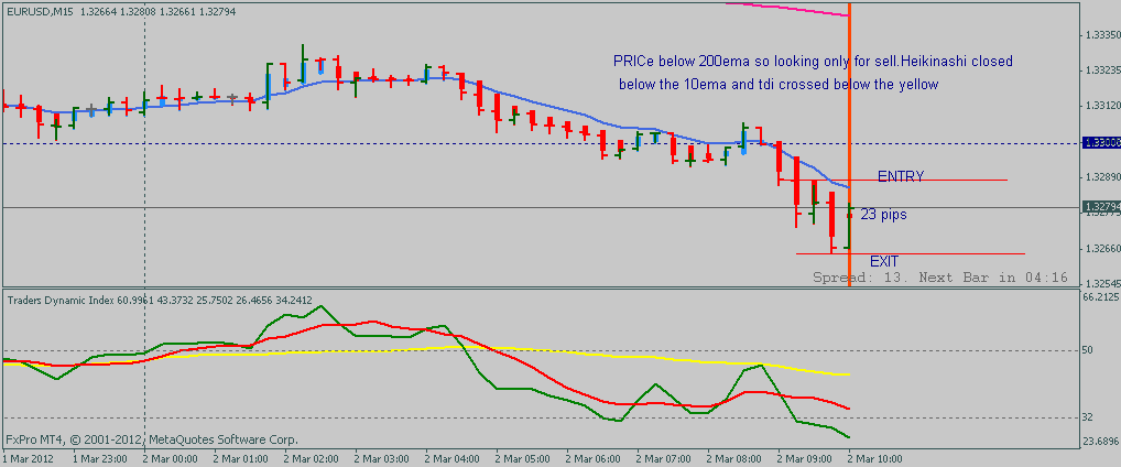 2 Estratégia de Lucros de 80% no Forex