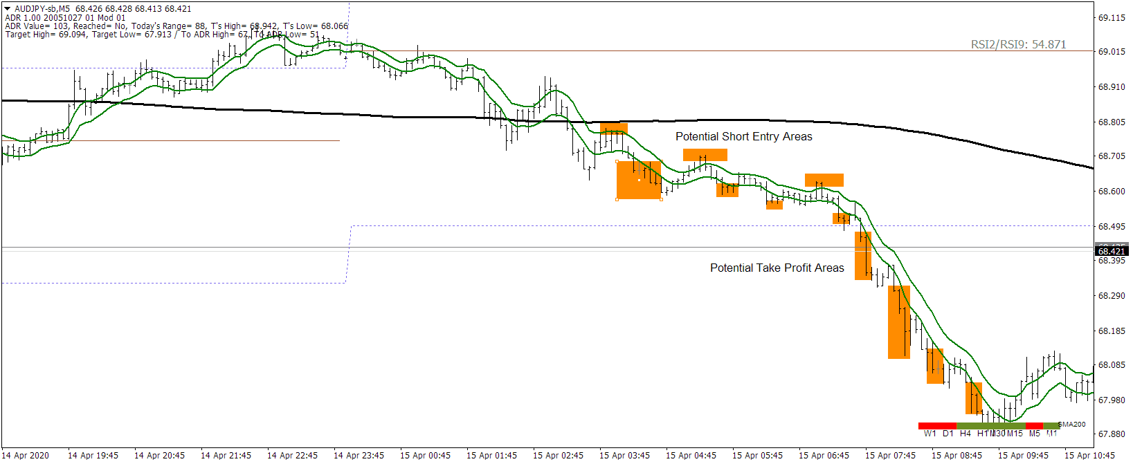 Estratégia de Negociação Forex com o "Roadmap" de Indicadores 17 Estratégia de Negociação Forex com o "Roadmap" de Indicadores