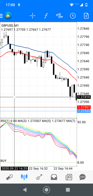 3 Estratégia Forex: Aproveite Osciladores e Médias Móveis