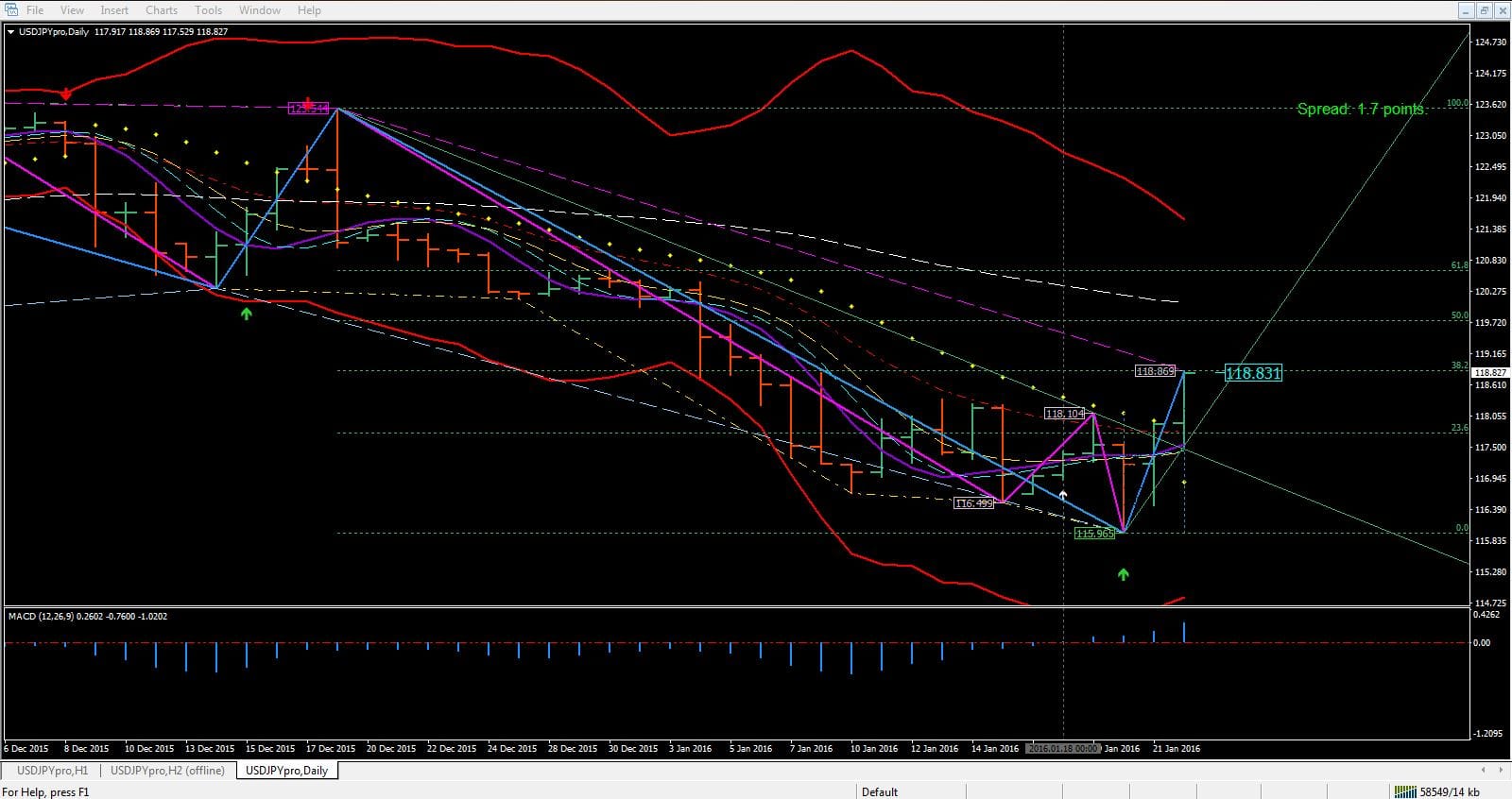 3 Sistema Paradoxo: Maximizando Lucros com Precisão Técnica