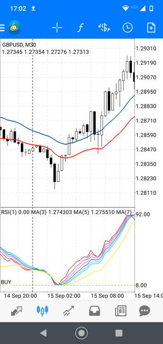 4 Estratégia Forex: Aproveite Osciladores e Médias Móveis