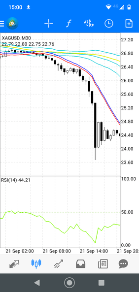 4 Estratégia de Explosão no Canal: Estratégia para Mercados Voláteis