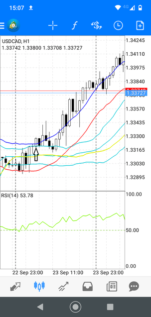 7 Estratégia de Explosão no Canal: Estratégia para Mercados Voláteis