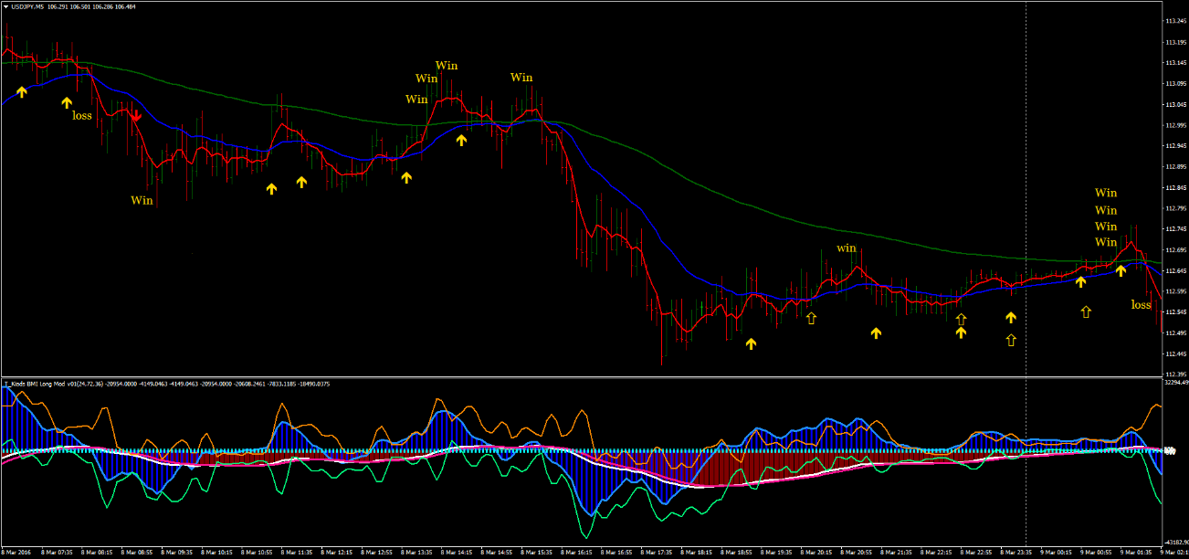 Estratégia de Negociação Kiads BMI 18 Estratégia de Negociação Kiads BMI