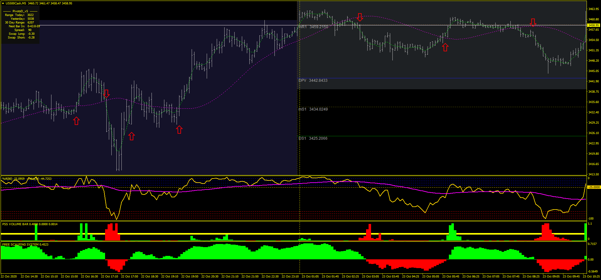 JMO Jaima 5 min Scalping: Estratégia Precisa para Lucros Altos 14 JMO Jaima 5 min Scalping: Estratégia Precisa para Lucros Altos