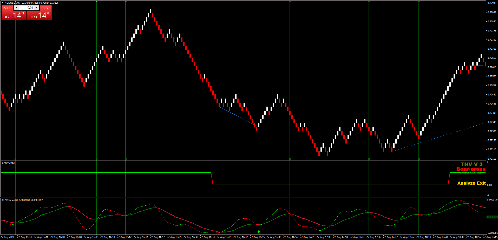 SAR Forex Scalping: Estrategia Simples e Eficaz para Day Trading 11 SAR Forex Scalping: Estrategia Simples e Eficaz para Day Trading