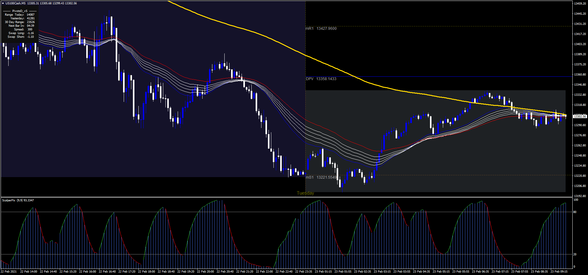 1 Estratégia Wave Scalping FX: Scalping de Sucesso