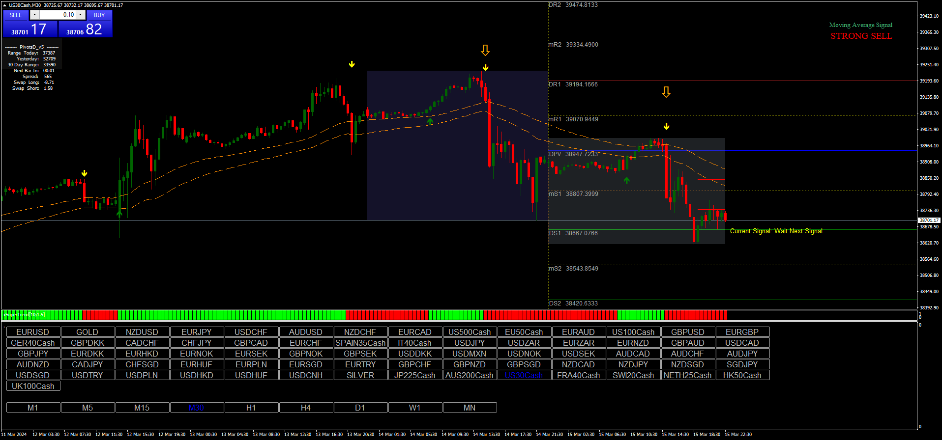 1 Estratégia de Seguimento de Tendência Avançada