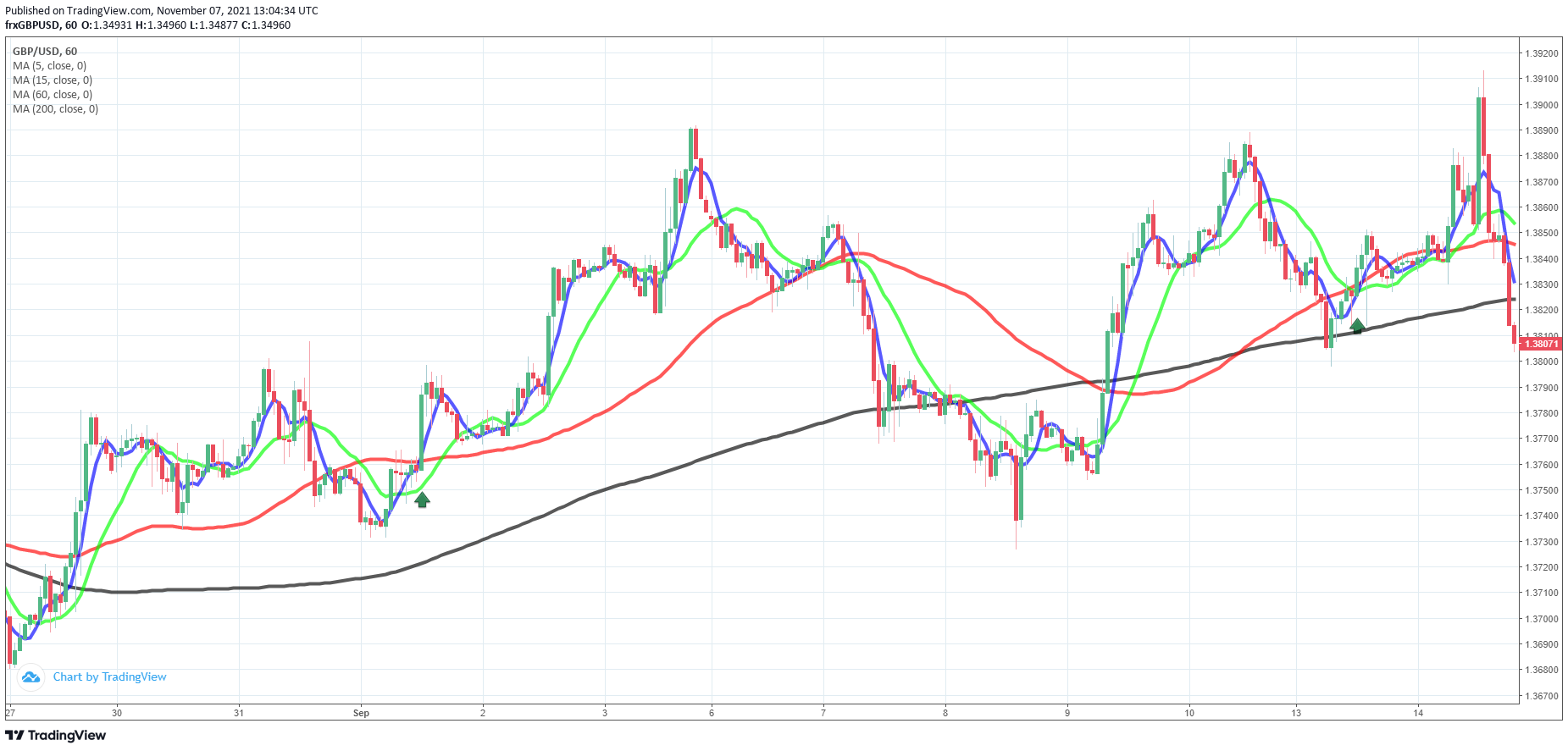 1 Estratégia de Retração Agressiva: Maximização de Lucros