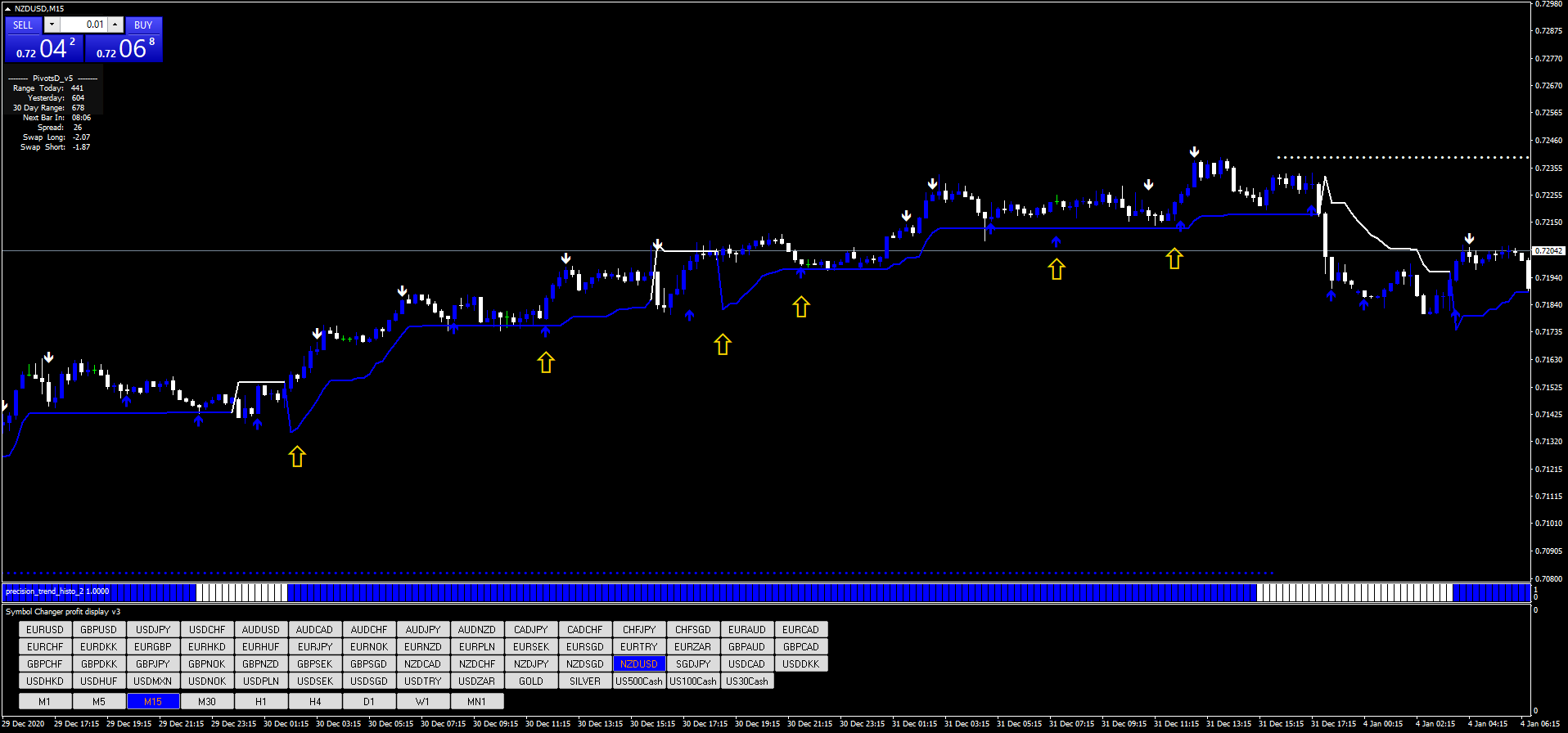 1 Estratégia Precisa de Day Trading