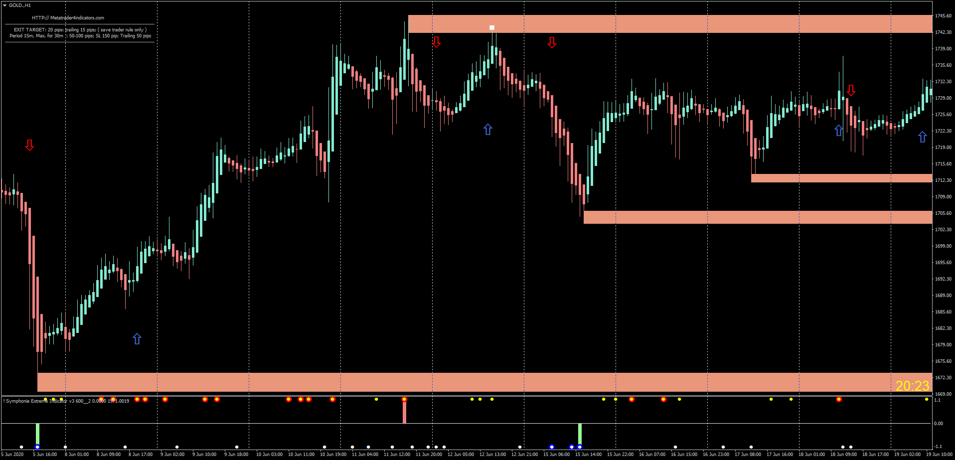 Estratégia de Tendência de Ação de Preço no Forex 9 Estratégia de Tendência de Ação de Preço no Forex
