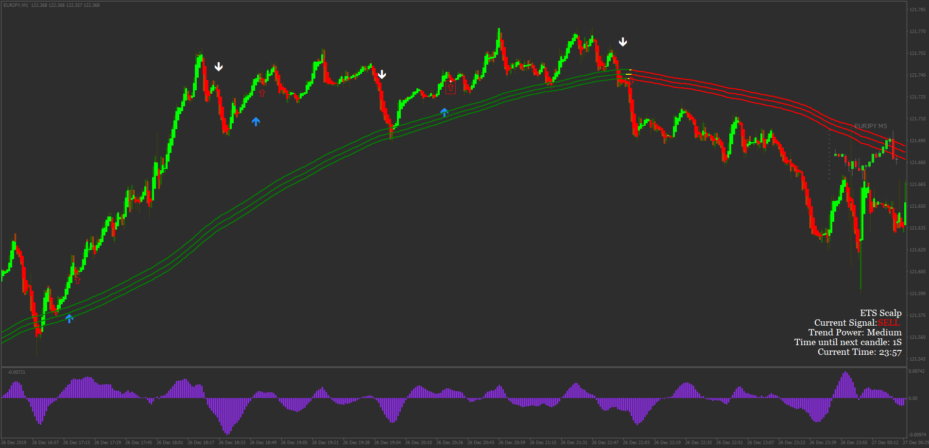 Scalping de 1 Minuto: Guia Completo para Maximizar Seus Lucros 6 Scalping de 1 Minuto: Guia Completo para Maximizar Seus Lucros
