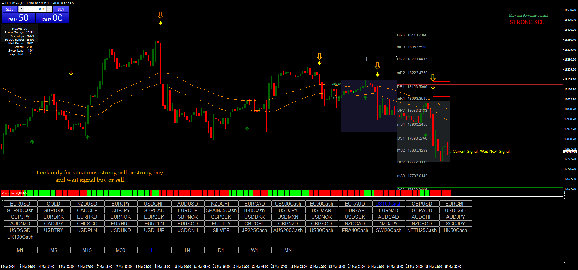 Estratégia de Seguimento de Tendência Avançada 4 Estratégia de Seguimento de Tendência Avançada