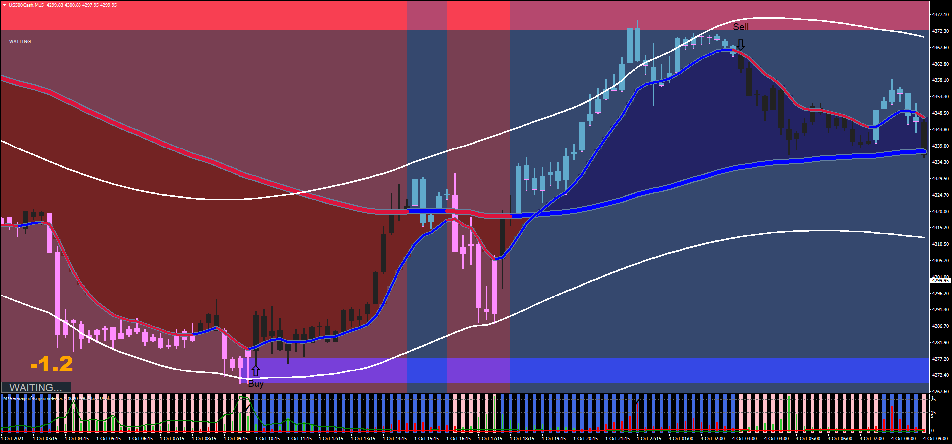2 Maximização de Lucros com a Estratégia Digital MA Cross