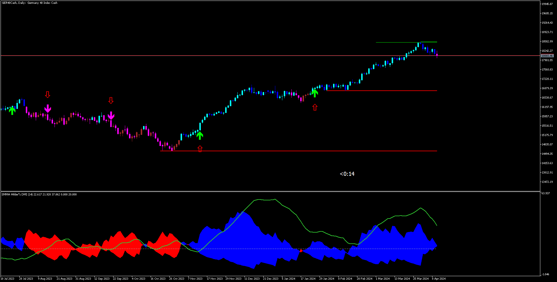 2 Introdução à Estratégia para Filtragem de Sinais de Entrada MT5
