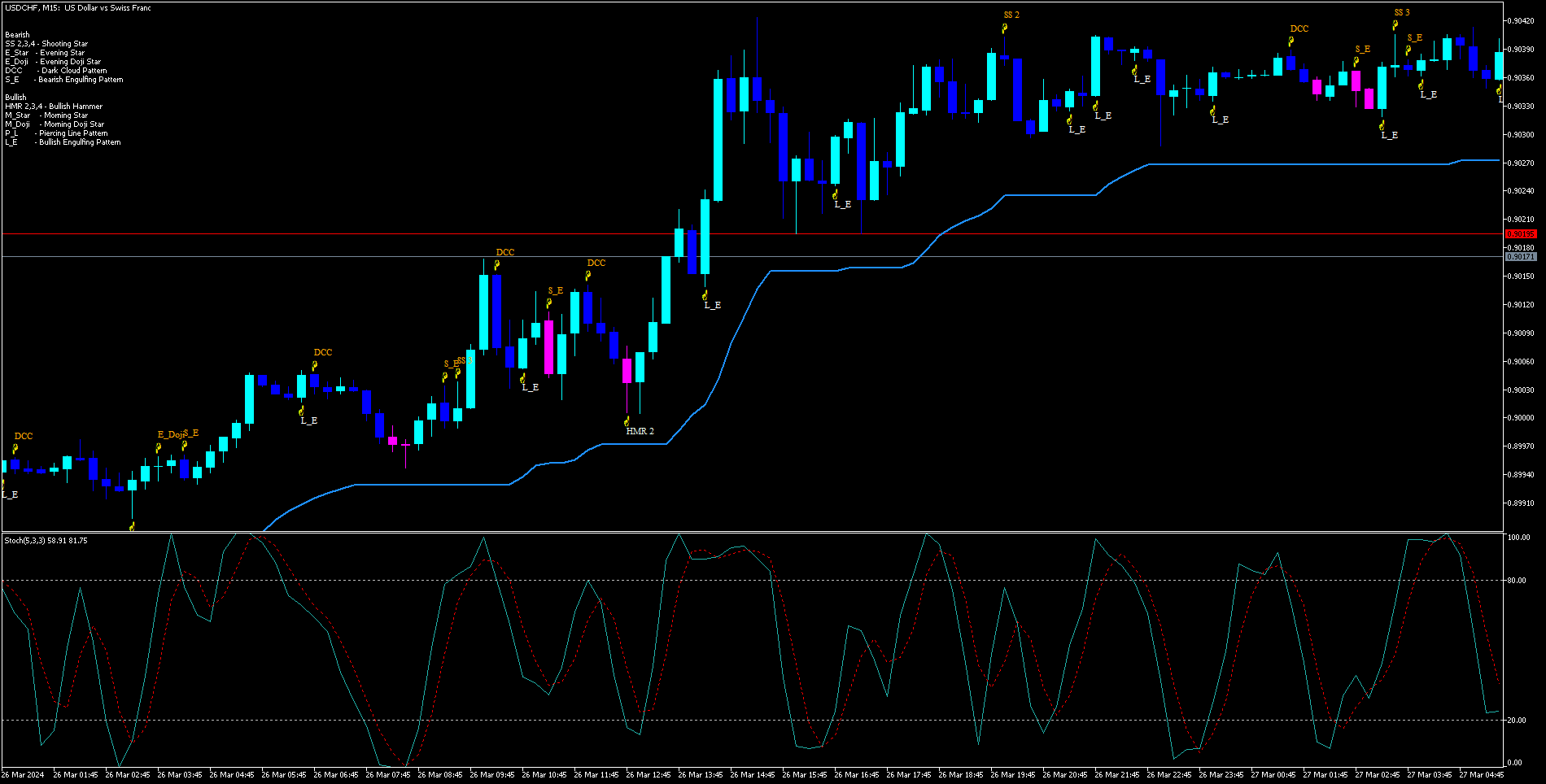 2 Estratégia de Tendência de Preço de Ação com Envelope Parabólico MT5