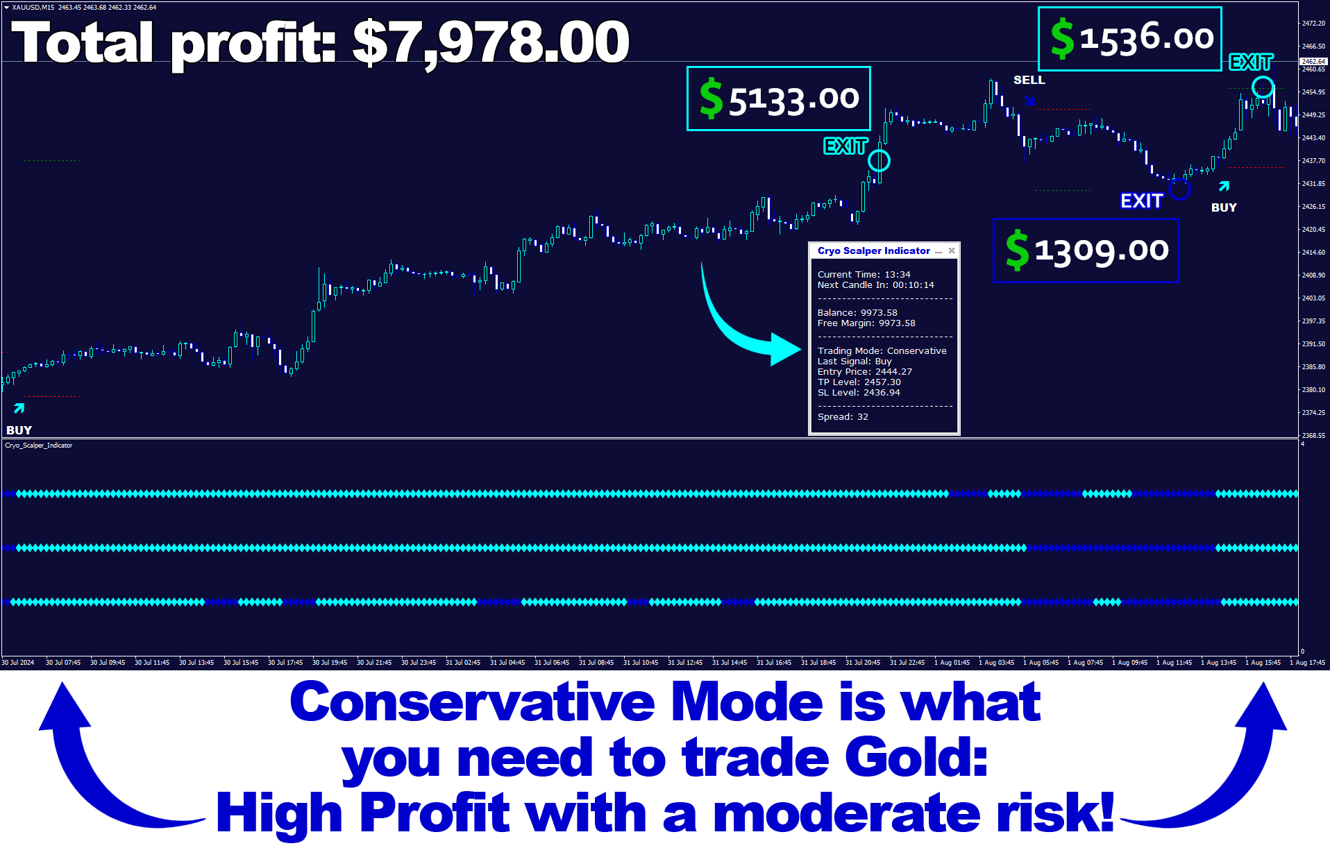 Cryo Scalper: A Ferramenta Definitiva para Lucros Consistentes
