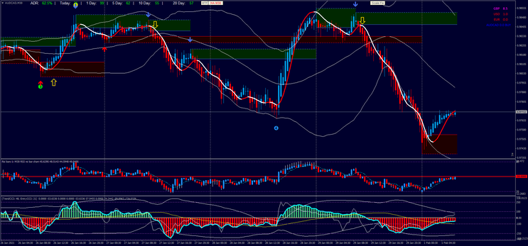 2 Estratégia Contrária de Day Trading com Duplo CCI