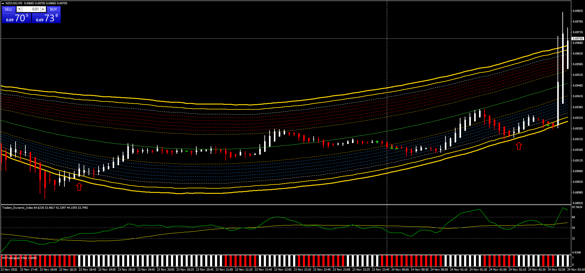 Estratégia de Scalping 5 Minutos: Técnica Precisa e Eficaz 18 Estratégia de Scalping 5 Minutos: Técnica Precisa e Eficaz