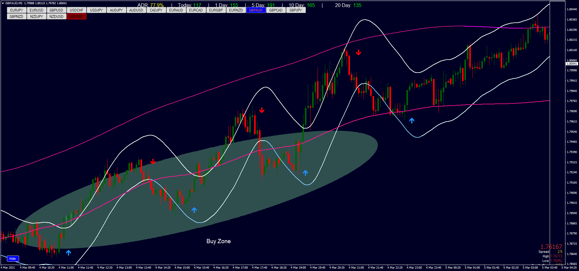 Estratégia de Negociação Dinâmica de 5 Minutos 5 Estratégia de Negociação Dinâmica de 5 Minutos