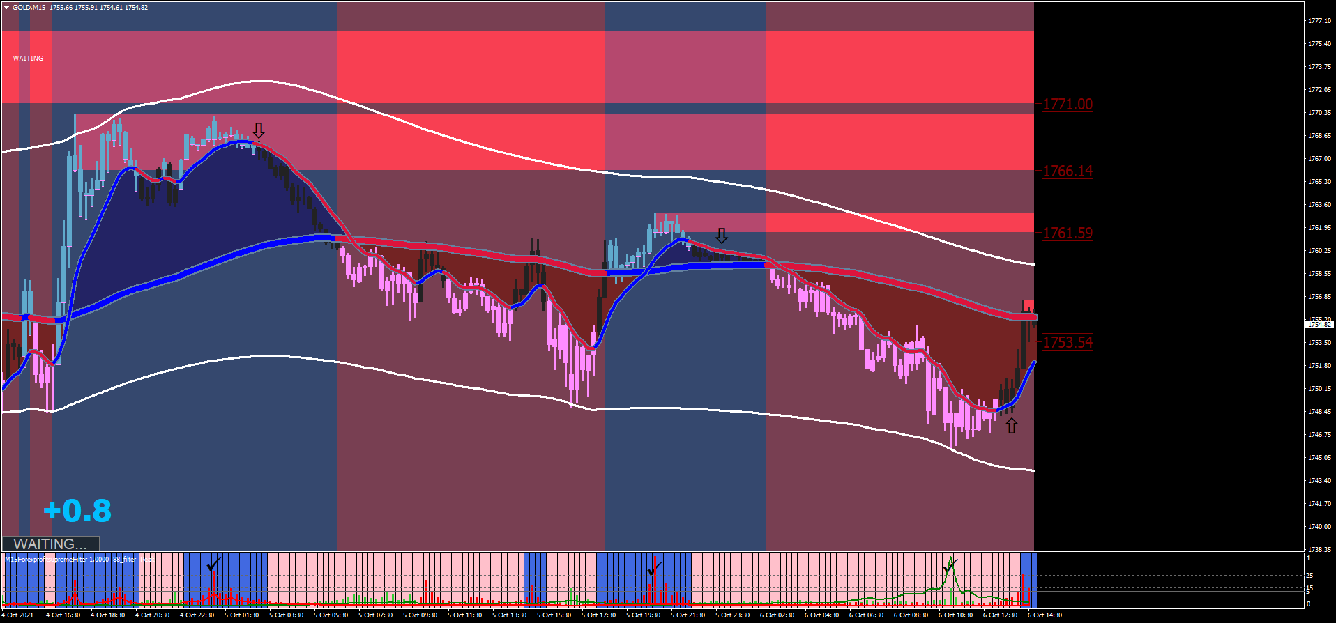 3 Maximização de Lucros com a Estratégia Digital MA Cross