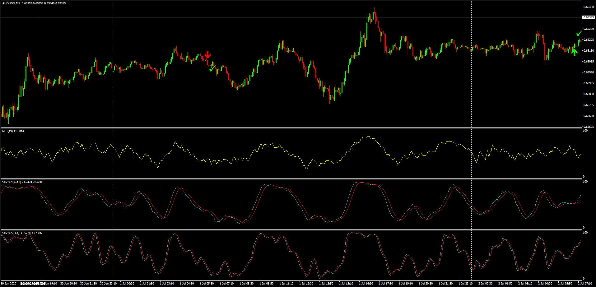 3 Estratégia Binária de Alta Rentabilidade com MFI e Estocástico