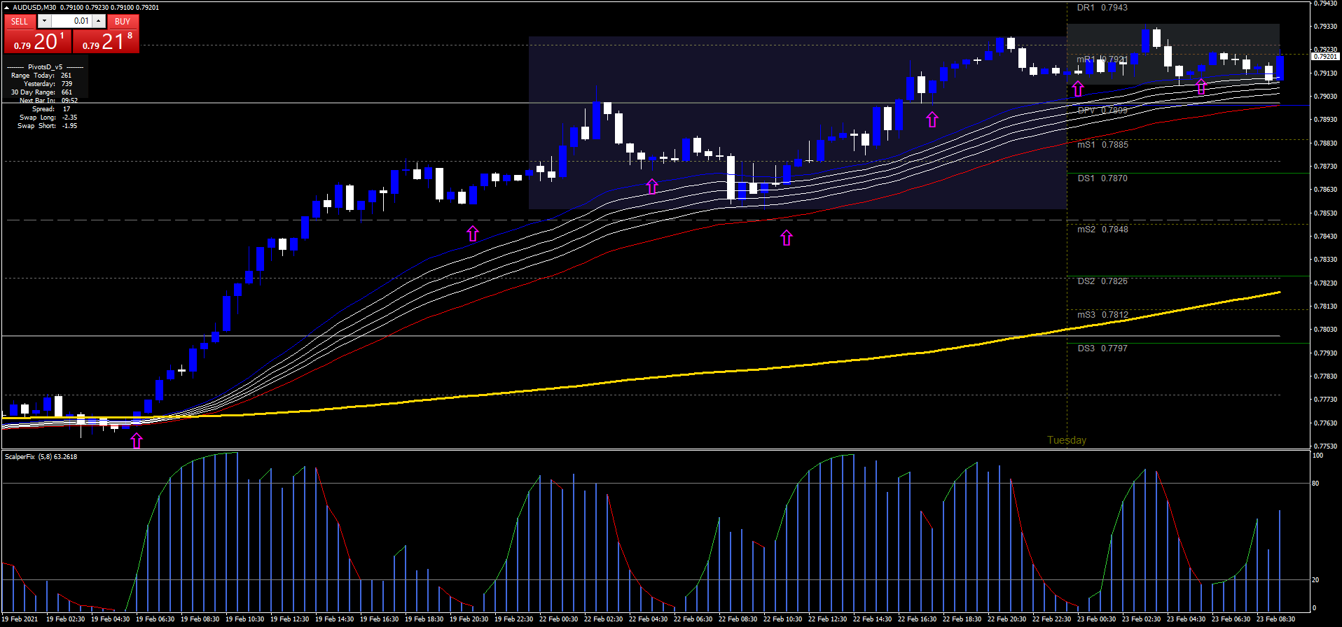 Estratégia Wave Scalping FX: Scalping de Sucesso 4 Estratégia Wave Scalping FX: Scalping de Sucesso