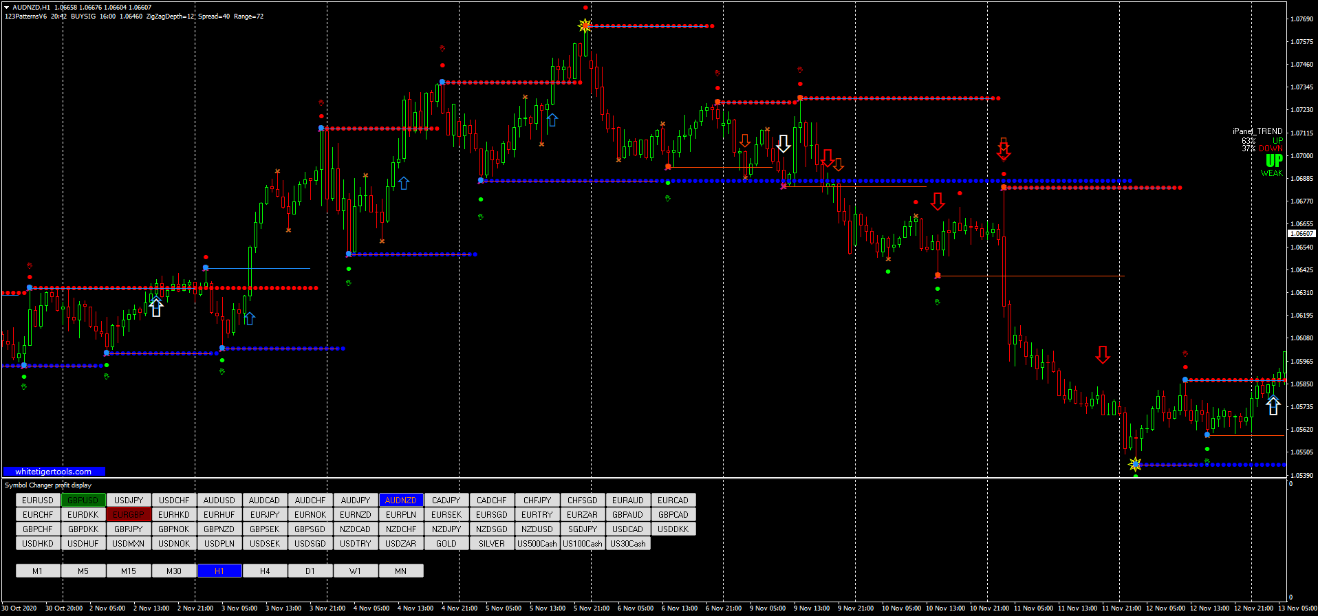 Trading Money Makers Pro: Estratégia de Rompimento Eficiente