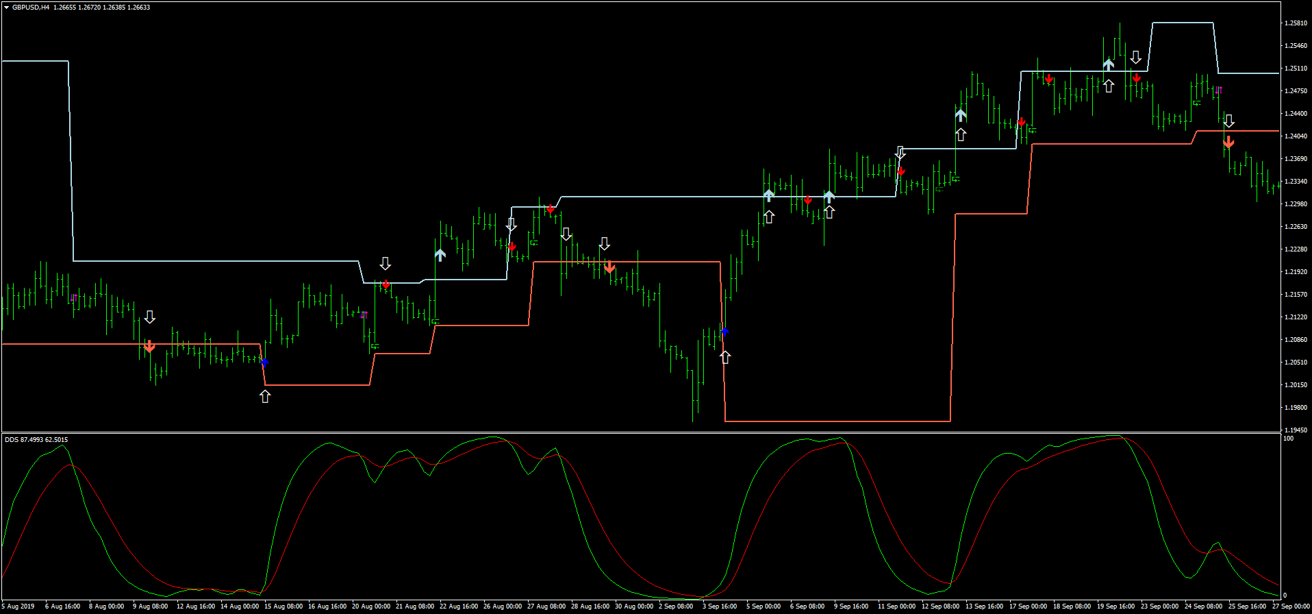 Estratégia de Breakout DB DSS: Como Funciona e Como Usar