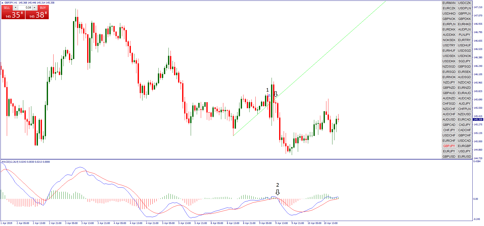 1 Estratégia Quebra de Linha de Tendência Automática para Forex