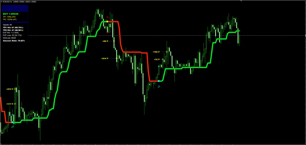 1 Indicador de Tendência Infinita Forex