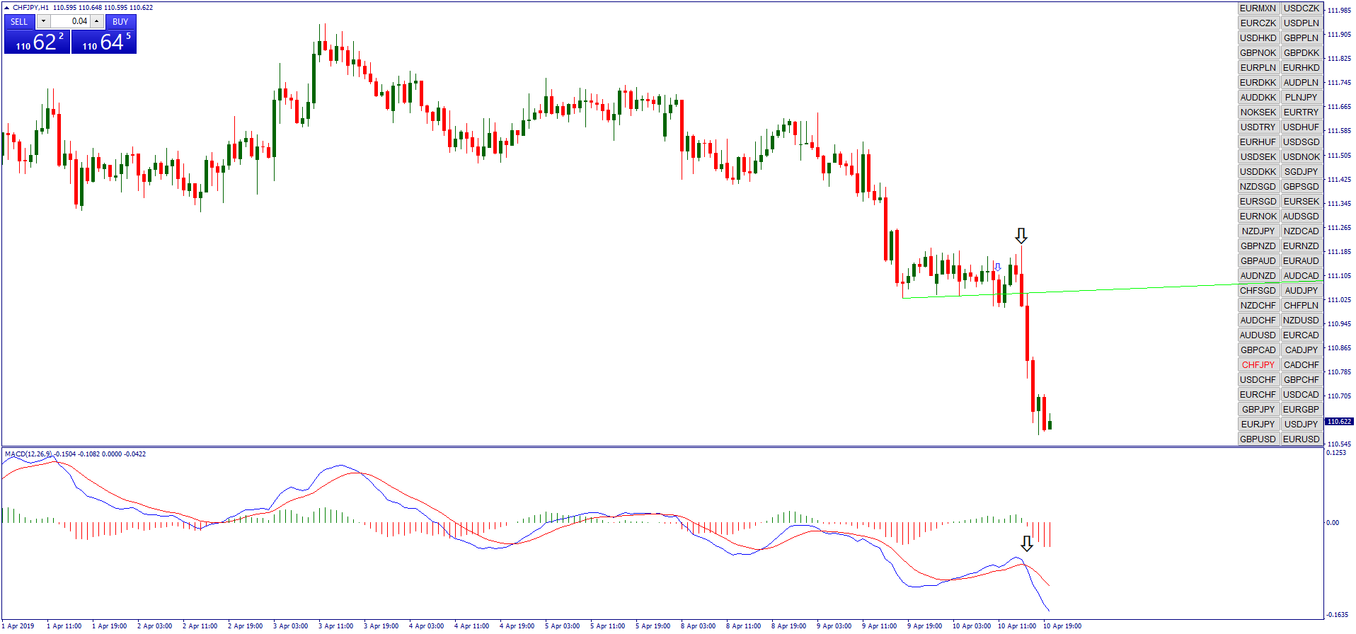 Estratégia Quebra de Linha de Tendência Automática para Forex