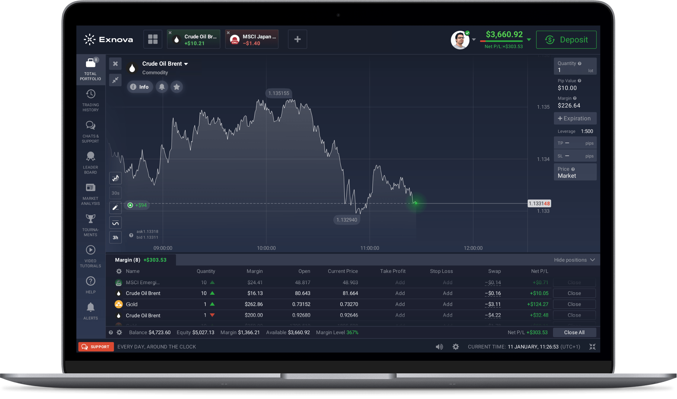 Exnova é Confiável? Descubra a Verdade Aqui