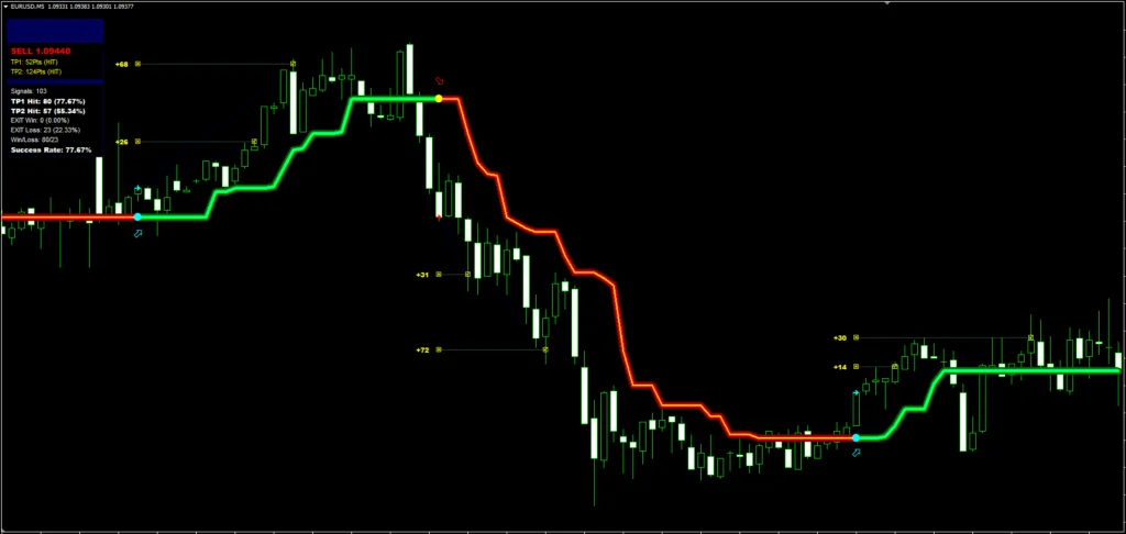 2 Indicador de Tendência Infinita Forex