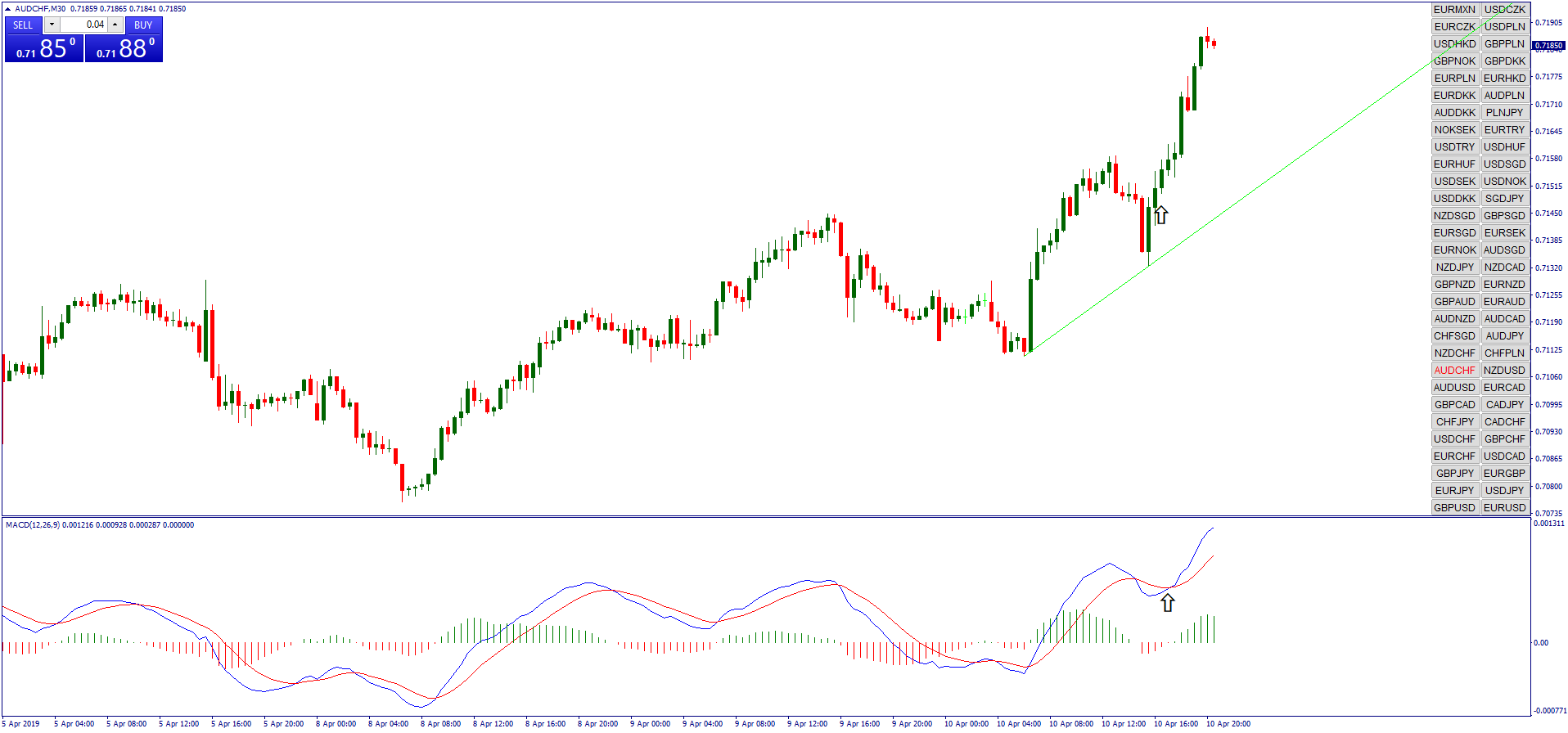 3 Estratégia Quebra de Linha de Tendência Automática para Forex