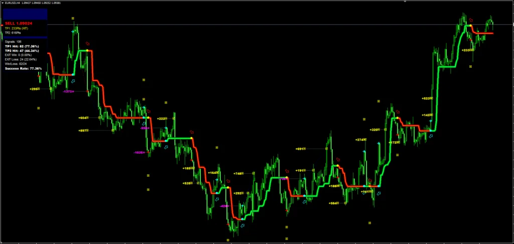 Indicador de Tendência Infinita Forex