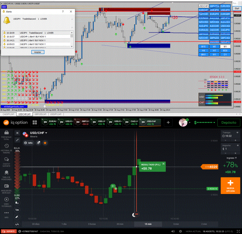 5 Estratégia IQ Option e Exnova: 1-5 Minutos