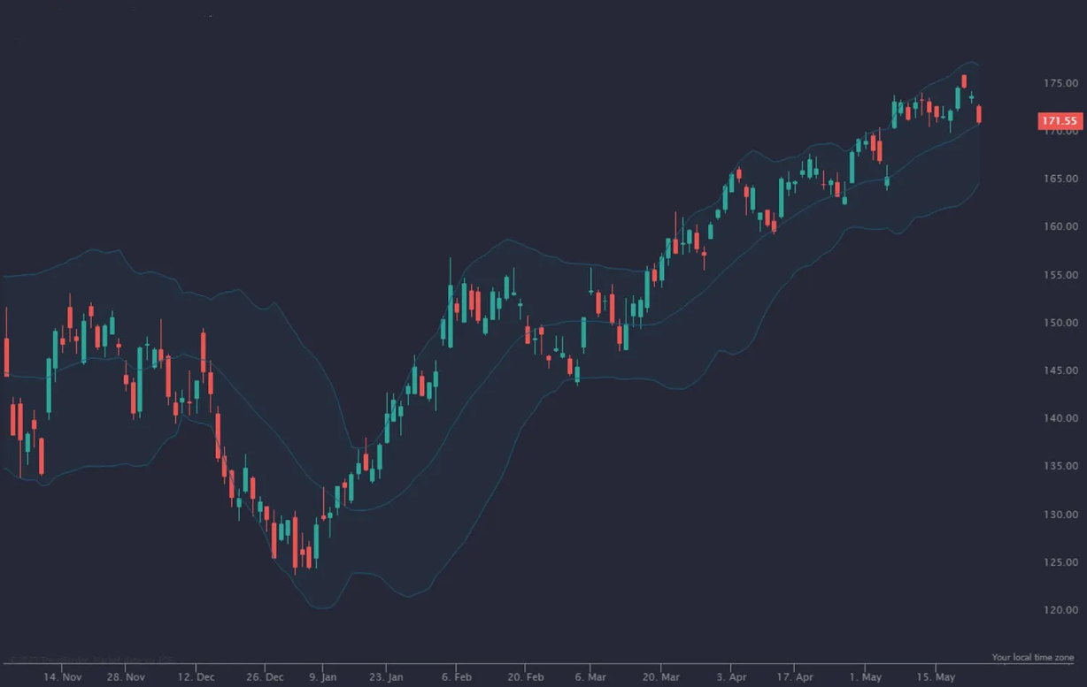 Melhores Indicadores Para Criptomoedas: Guia 5 Melhores Indicadores Para Criptomoedas: Guia