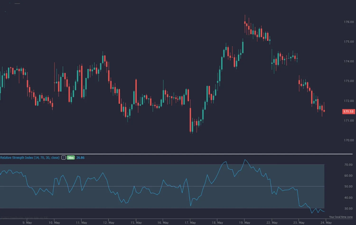 Melhores Indicadores Para Criptomoedas: Guia 2 Melhores Indicadores Para Criptomoedas: Guia