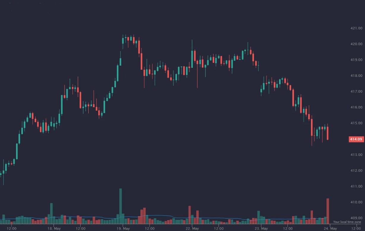 Melhores Indicadores Para Criptomoedas: Guia 6 Melhores Indicadores Para Criptomoedas: Guia