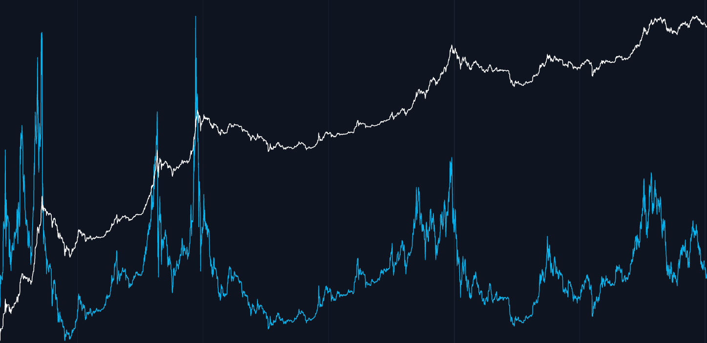 Melhores Indicadores Para Criptomoedas: Guia 4 Melhores Indicadores Para Criptomoedas: Guia