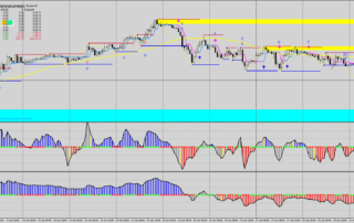 Estratégia de Reversão Forex: Maximize Seus Lucros